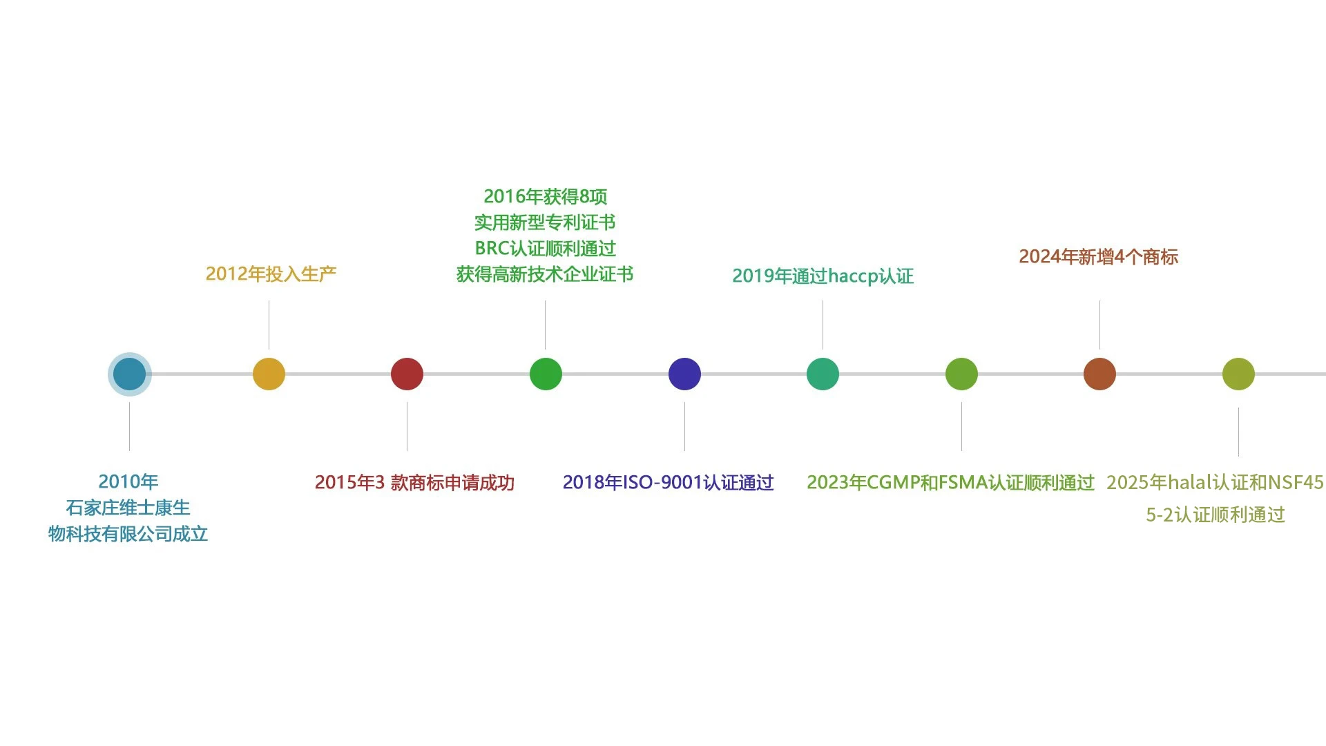 保健品OEM,氨糖ODM厂家,辅酶Q10代加工厂